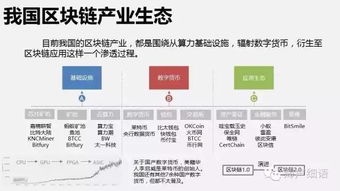 區(qū)塊鏈技術(shù)賦能結(jié)算設(shè)備產(chǎn)業(yè) 發(fā)展現(xiàn)狀與政策建議