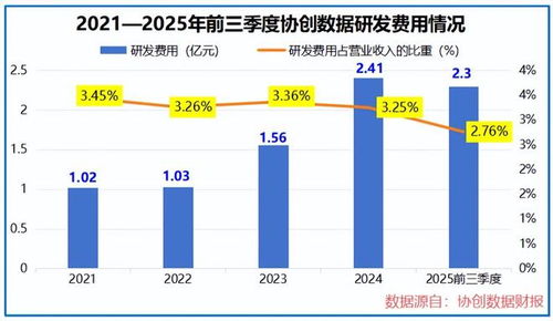 廣東算力巨頭狂投300億布局，協創服務器引領新基建浪潮