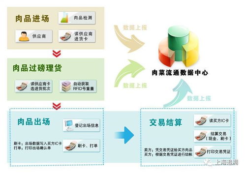 上海潤稼批發市場 電子化結算與信息追溯系統的革新實踐