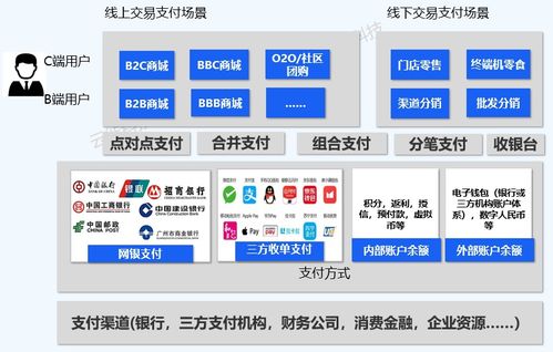 數(shù)字化浪潮下的企業(yè)支付結(jié)算產(chǎn)品設(shè)計 結(jié)算設(shè)備篇