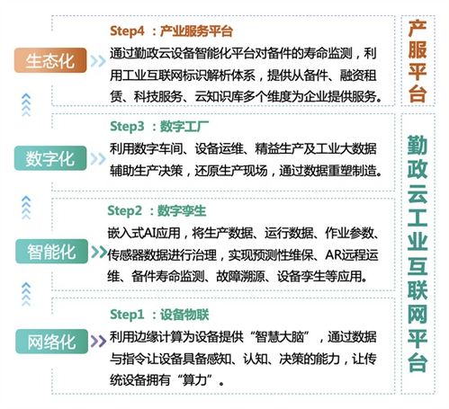 算力賦能，數(shù)據(jù)驅(qū)動 知業(yè)科技的智造進(jìn)階之路