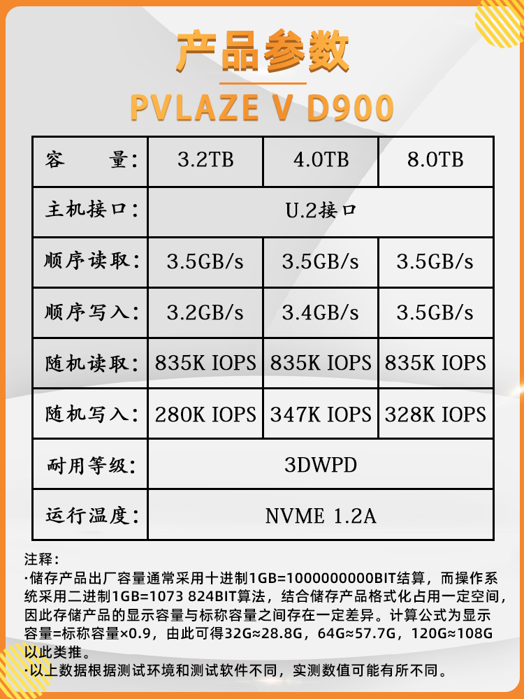 Memblaze小海豚D900系列固態(tài)盤 企業(yè)級(jí)存儲(chǔ)效能與浪潮服務(wù)器的絕配實(shí)戰(zhàn)解析