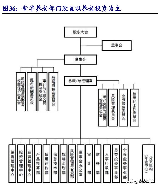 保險行業深度研究 養老保障體系建設加速，相關產品或迎新增量與受托資產管理機遇