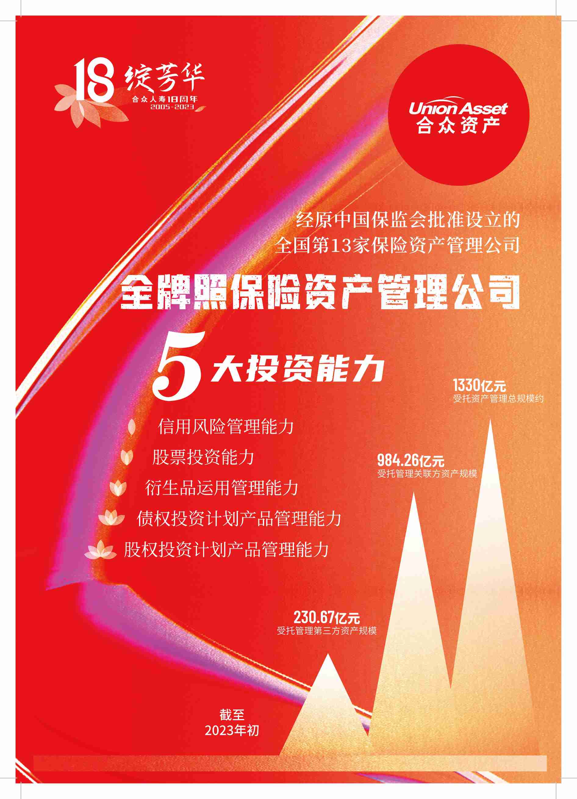 合眾人壽18載芳華 受托資產管理鑄就行業標桿